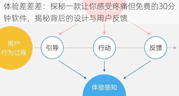 体验差差差：探秘一款让你感受疼痛但免费的30分钟软件，揭秘背后的设计与用户反馈