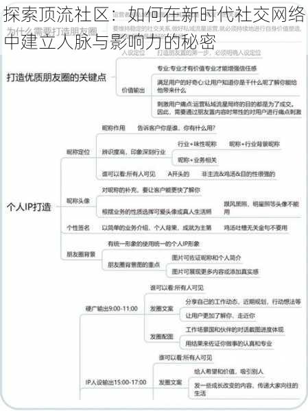 探索顶流社区：如何在新时代社交网络中建立人脉与影响力的秘密