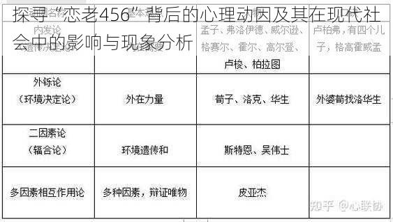 探寻“恋老456”背后的心理动因及其在现代社会中的影响与现象分析