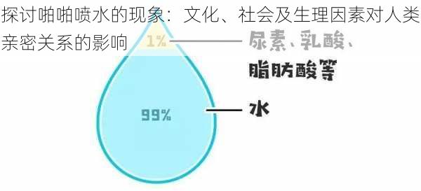 探讨啪啪喷水的现象：文化、社会及生理因素对人类亲密关系的影响