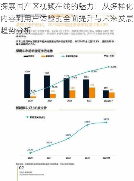 探索国产区视频在线的魅力：从多样化内容到用户体验的全面提升与未来发展趋势分析