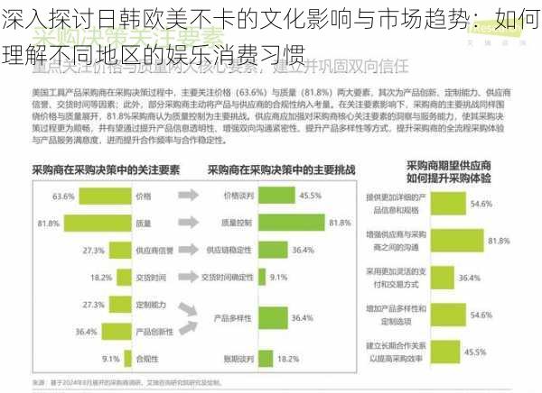 深入探讨日韩欧美不卡的文化影响与市场趋势：如何理解不同地区的娱乐消费习惯