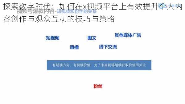 探索数字时代：如何在x视频平台上有效提升个人内容创作与观众互动的技巧与策略