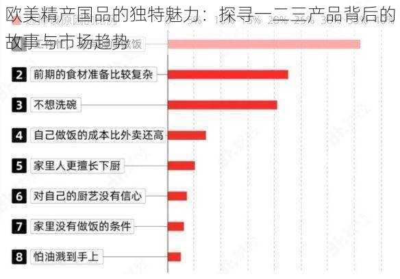 欧美精产国品的独特魅力：探寻一二三产品背后的故事与市场趋势