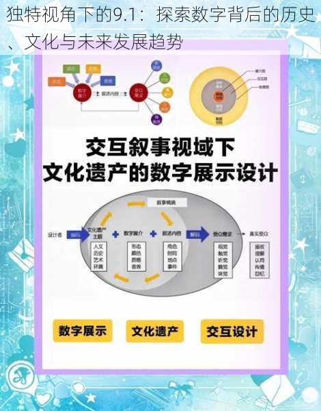 独特视角下的9.1：探索数字背后的历史、文化与未来发展趋势