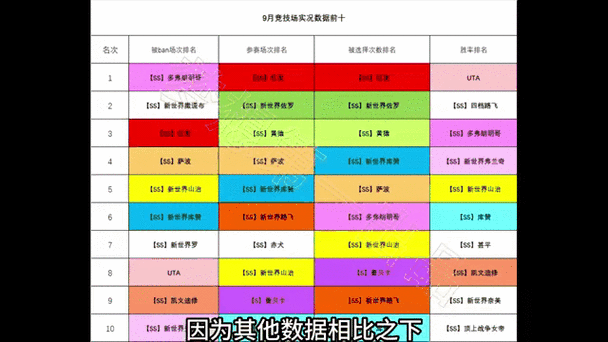 深入解析竞技场胜率排名：如何提升你的职业选择与 strategies 高效获胜