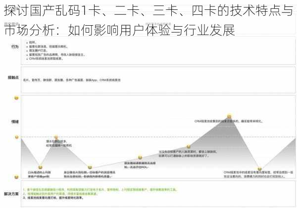 探讨国产乱码1卡、二卡、三卡、四卡的技术特点与市场分析：如何影响用户体验与行业发展