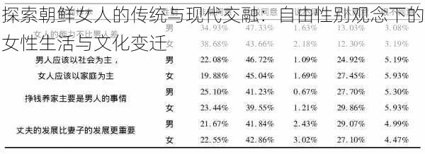 探索朝鲜女人的传统与现代交融：自由性别观念下的女性生活与文化变迁