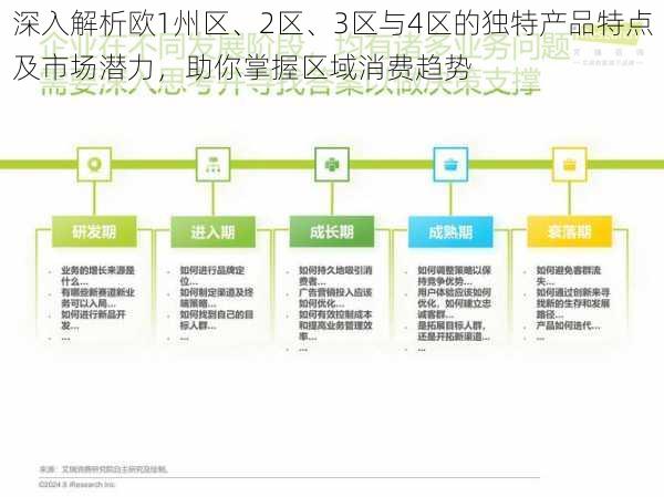 深入解析欧1州区、2区、3区与4区的独特产品特点及市场潜力，助你掌握区域消费趋势