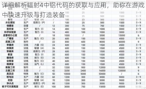 详细解析辐射4中铝代码的获取与应用，助你在游戏中快速升级与打造装备