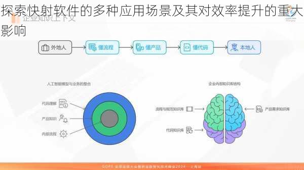 探索快射软件的多种应用场景及其对效率提升的重大影响