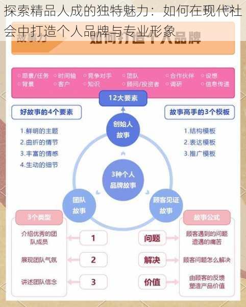 探索精品人成的独特魅力：如何在现代社会中打造个人品牌与专业形象