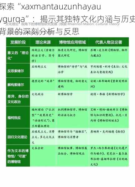 探索“xaxmantauzunhayauygurqa”：揭示其独特文化内涵与历史背景的深刻分析与反思