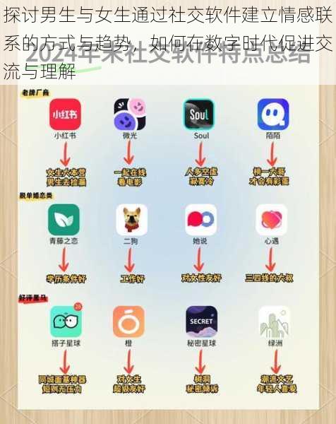 探讨男生与女生通过社交软件建立情感联系的方式与趋势，如何在数字时代促进交流与理解