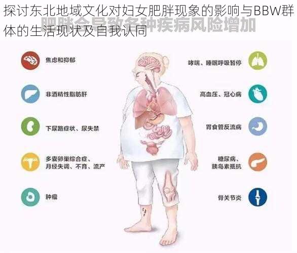 探讨东北地域文化对妇女肥胖现象的影响与BBW群体的生活现状及自我认同