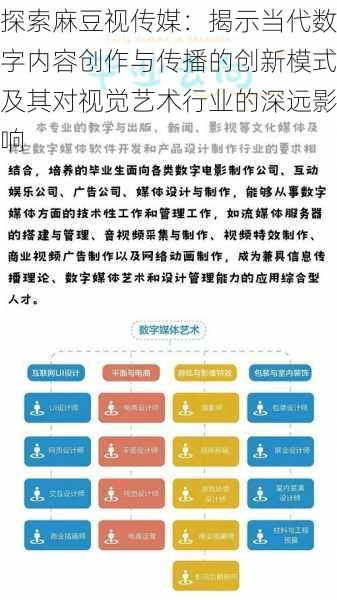 探索麻豆视传媒：揭示当代数字内容创作与传播的创新模式及其对视觉艺术行业的深远影响