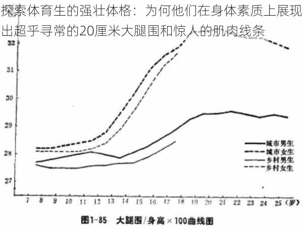 探索体育生的强壮体格：为何他们在身体素质上展现出超乎寻常的20厘米大腿围和惊人的肌肉线条