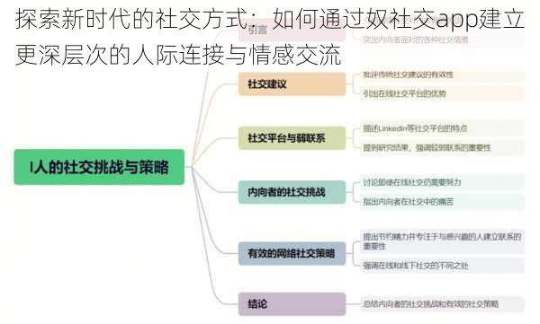 探索新时代的社交方式：如何通过奴社交app建立更深层次的人际连接与情感交流