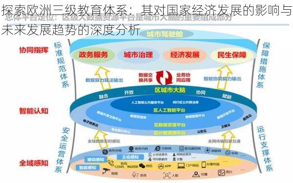 探索欧洲三级教育体系：其对国家经济发展的影响与未来发展趋势的深度分析