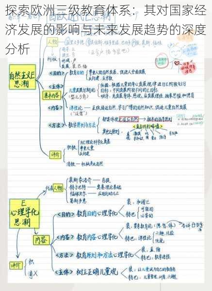 探索欧洲三级教育体系：其对国家经济发展的影响与未来发展趋势的深度分析