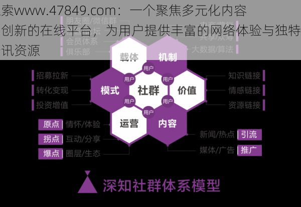 探索www.47849.com：一个聚焦多元化内容与创新的在线平台，为用户提供丰富的网络体验与独特的资讯资源