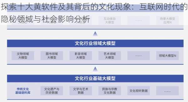 探索十大黄软件及其背后的文化现象：互联网时代的隐秘领域与社会影响分析