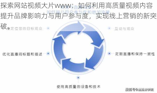 探索网站视频大片www：如何利用高质量视频内容提升品牌影响力与用户参与度，实现线上营销的新突破。