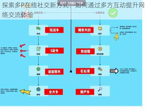 探索多P在线社交新方式：如何通过多方互动提升网络交流体验