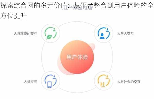 探索综合网的多元价值：从平台整合到用户体验的全方位提升