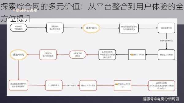 探索综合网的多元价值：从平台整合到用户体验的全方位提升