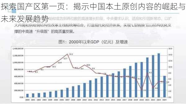 探索国产区第一页：揭示中国本土原创内容的崛起与未来发展趋势