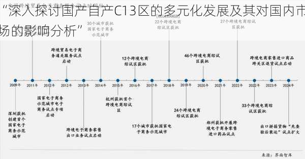 “深入探讨国产自产C13区的多元化发展及其对国内市场的影响分析”