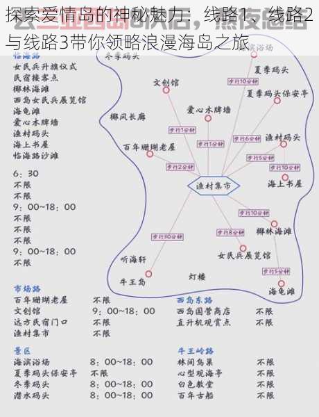 探索爱情岛的神秘魅力：线路1、线路2与线路3带你领略浪漫海岛之旅