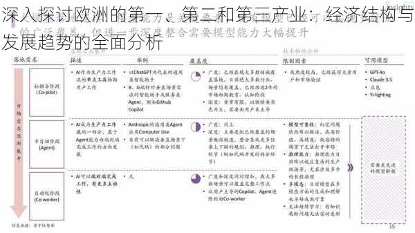 深入探讨欧洲的第一、第二和第三产业：经济结构与发展趋势的全面分析