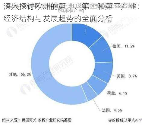 深入探讨欧洲的第一、第二和第三产业：经济结构与发展趋势的全面分析