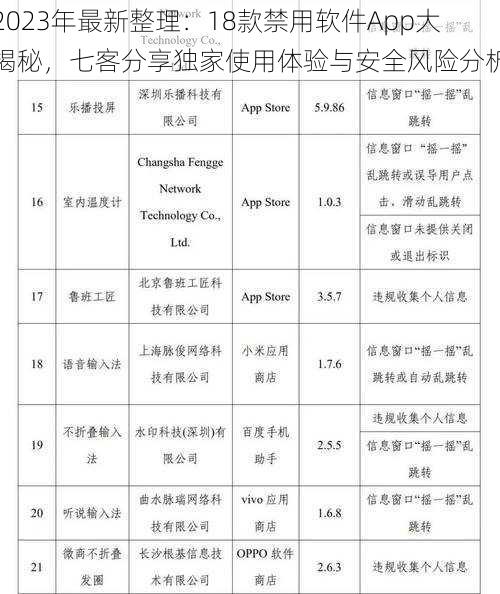 2023年最新整理：18款禁用软件App大揭秘，七客分享独家使用体验与安全风险分析