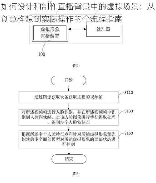 如何设计和制作直播背景中的虚拟场景：从创意构想到实际操作的全流程指南