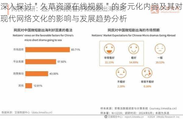 深入探讨＂久草资源在线视频＂的多元化内容及其对现代网络文化的影响与发展趋势分析