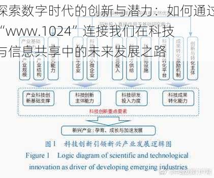 探索数字时代的创新与潜力：如何通过“www.1024”连接我们在科技与信息共享中的未来发展之路