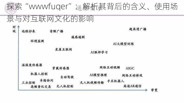 探索“wwwfuqer”：解析其背后的含义、使用场景与对互联网文化的影响