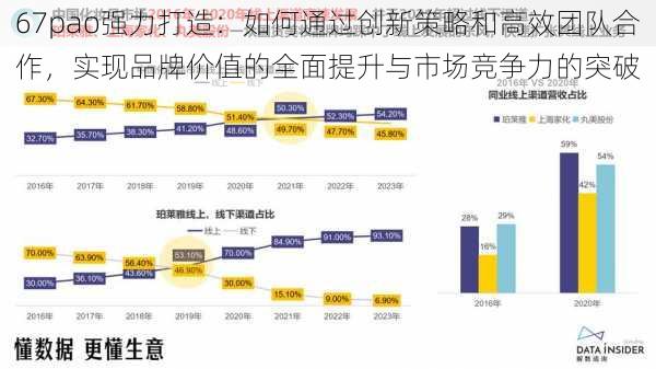 67pao强力打造：如何通过创新策略和高效团队合作，实现品牌价值的全面提升与市场竞争力的突破