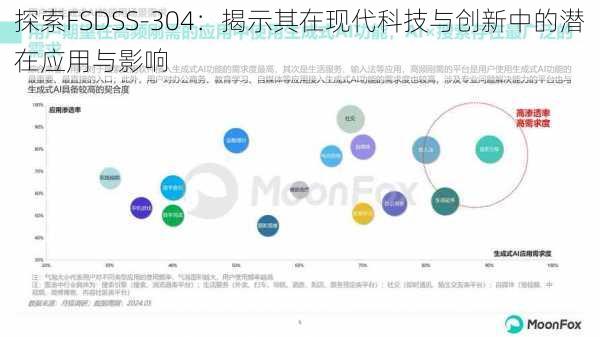 探索FSDSS-304：揭示其在现代科技与创新中的潜在应用与影响