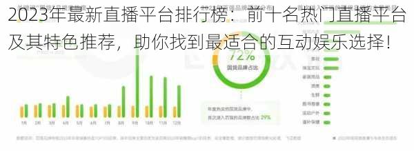 2023年最新直播平台排行榜：前十名热门直播平台及其特色推荐，助你找到最适合的互动娱乐选择！