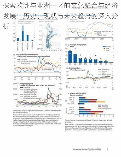 探索欧洲与亚洲一区的文化融合与经济发展：历史、现状与未来趋势的深入分析