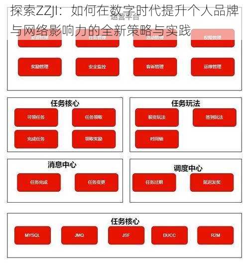 探索ZZJI：如何在数字时代提升个人品牌与网络影响力的全新策略与实践