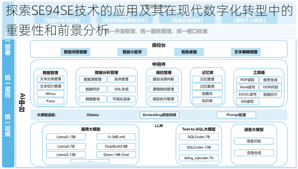 探索SE94SE技术的应用及其在现代数字化转型中的重要性和前景分析