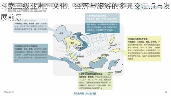 探索三级亚洲：文化、经济与旅游的多元交汇点与发展前景