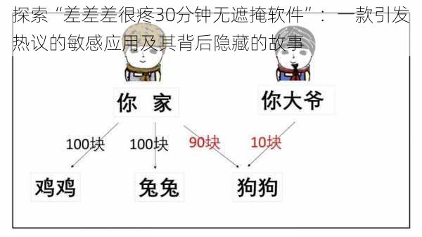 探索“差差差很疼30分钟无遮掩软件”：一款引发热议的敏感应用及其背后隐藏的故事