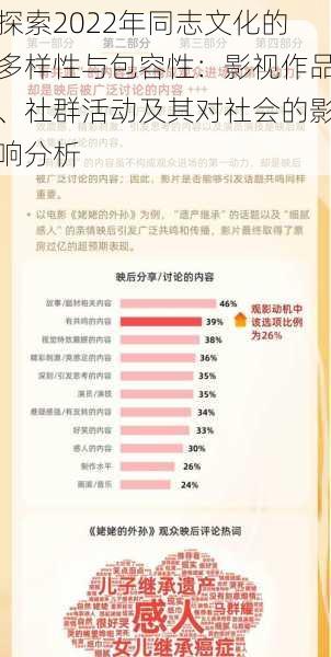 探索2022年同志文化的多样性与包容性：影视作品、社群活动及其对社会的影响分析