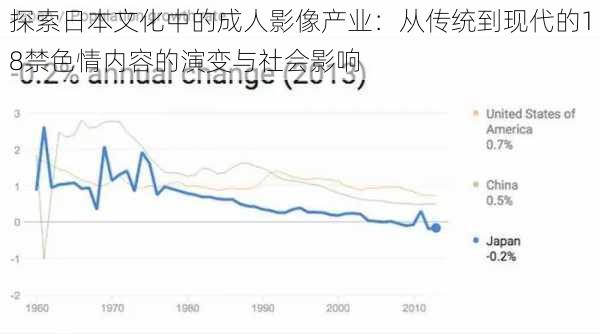 探索日本文化中的成人影像产业：从传统到现代的18禁色情内容的演变与社会影响